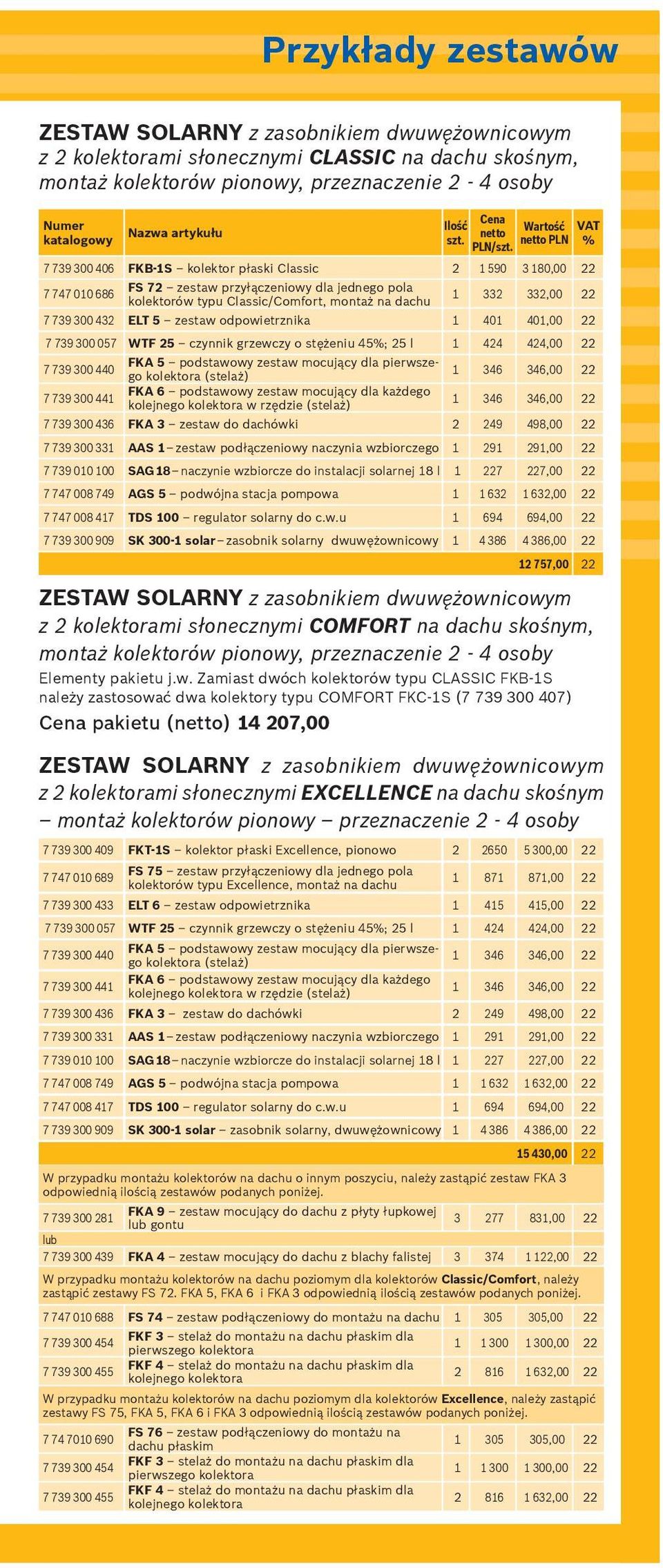 WartoÊç netto PLN 7 739 300 406 FKB-1S kolektor p aski Classic 2 1 590 3 180,00 22 7 747 010 686 FS 72 zestaw przy àczeniowy dla jednego pola kolektorów typu Classic/Comfort, monta na dachu VAT % 1