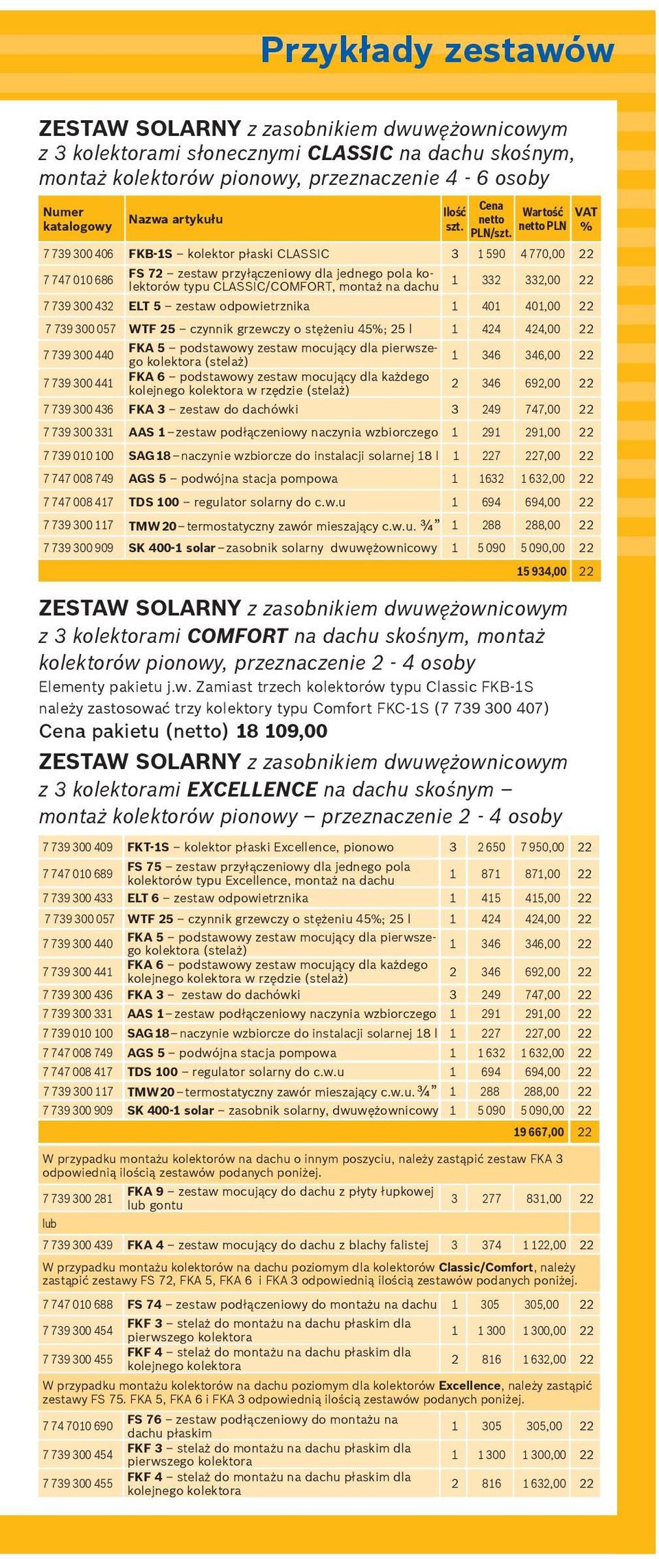 WartoÊç netto PLN 7 739 300 406 FKB-1S kolektor p aski CLASSIC 3 1 590 4 770,00 22 7 747 010 686 FS 72 zestaw przy àczeniowy dla jednego pola kolektorów typu CLASSIC/COMFORT, monta na dachu 1 332