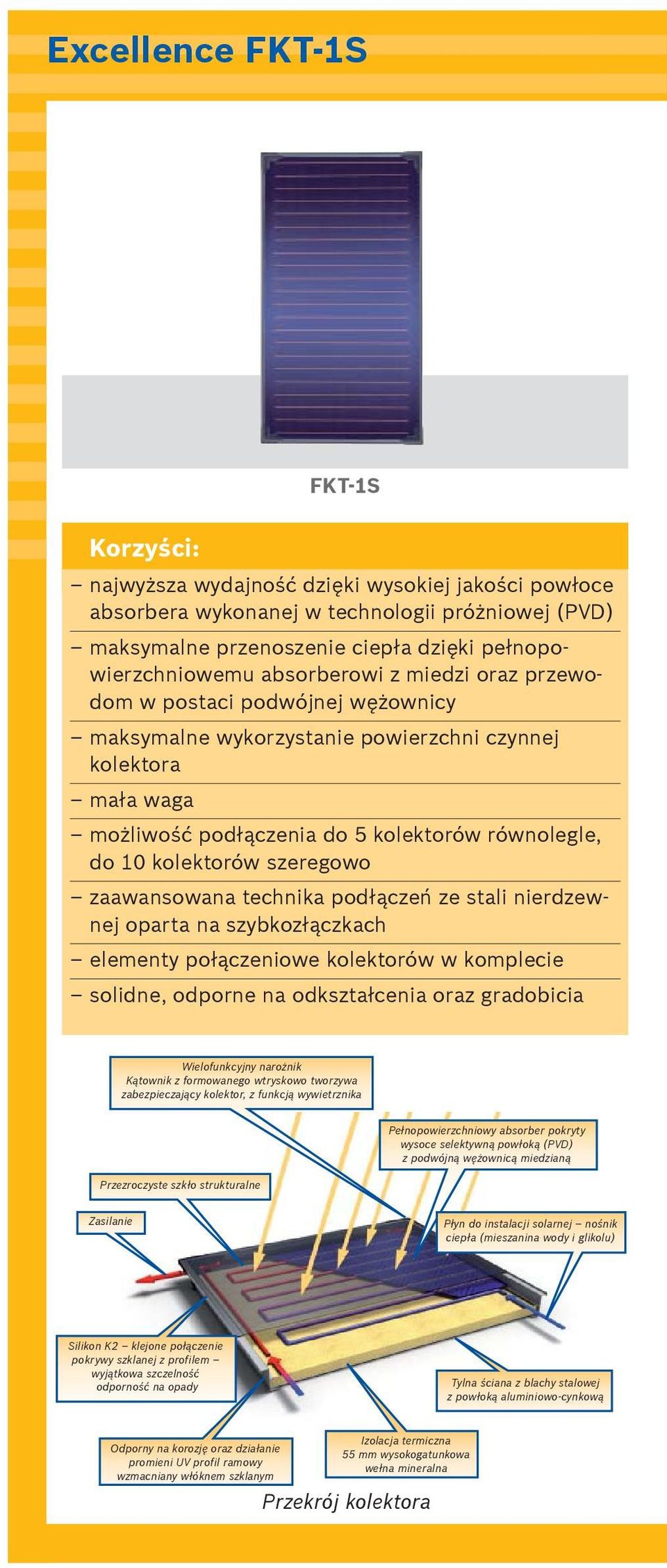 szeregowo zaawansowana technika pod àczeƒ ze stali nierdzewnej oparta na szybkoz àczkach elementy po àczeniowe kolektorów w komplecie solidne, odporne na odkszta cenia oraz gradobicia Wielofunkcyjny
