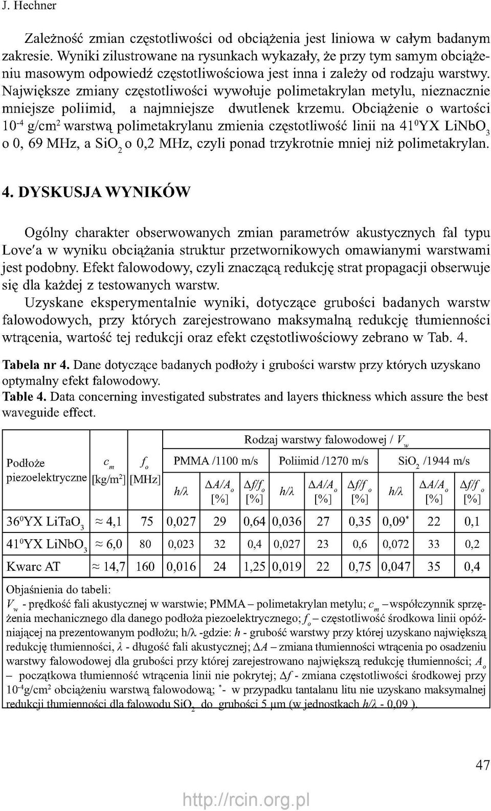 Największe zmiany częstotliwości wywołuje polimetakrylan metylu, nieznacznie mniejsze poliimid, a najmniejsze dwutlenek krzemu.