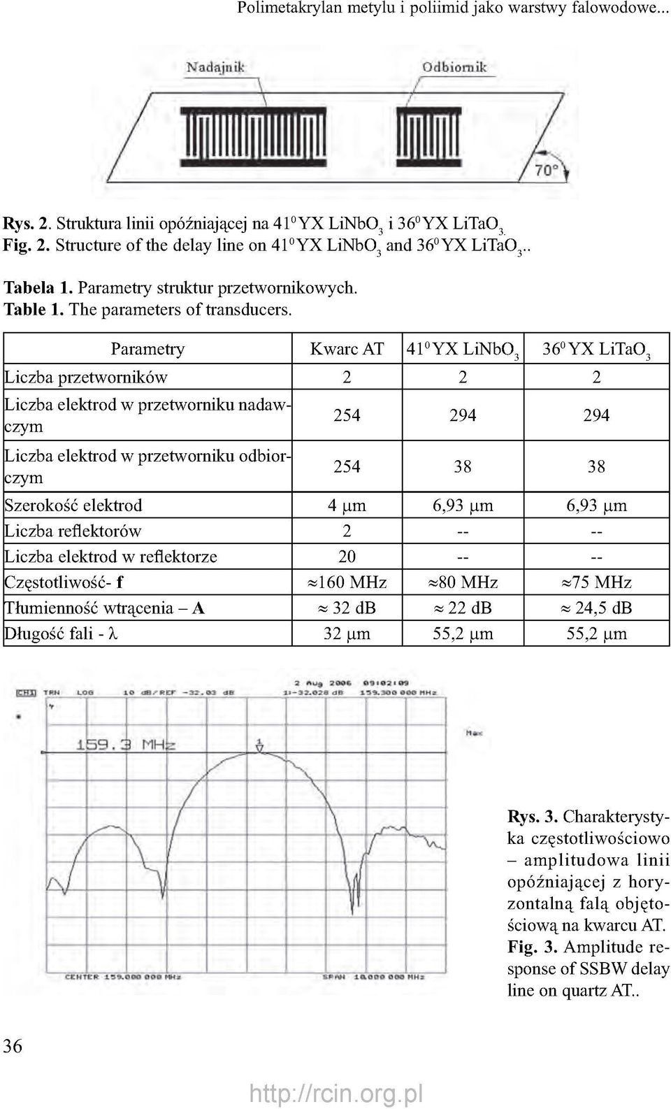 Parametry Kwarc AT 41 0 YX LiNbO 3 36 0 YX LiTaO 3 Liczba przetworników 2 2 2 Liczba elektrod w przetworniku nadawczym Liczba elektrod w przetworniku odbiorczym 254 294 294 254 38 38 Szerokość