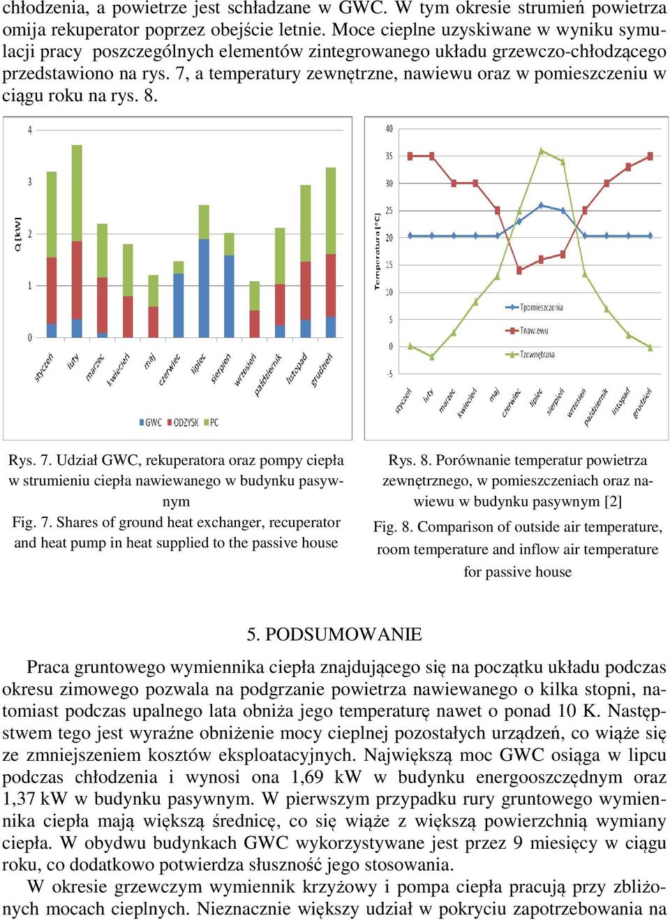 7, a temperatury zewnętrzne, nawiewu oraz w pomieszczeniu w ciągu roku na rys. 8. Rys. 7. Udział GWC, rekuperatora oraz pompy ciepła w strumieniu ciepła nawiewanego w budynku pasywnym Fig. 7. Shares of ground heat exchanger, recuperator and heat pump in heat supplied to the passive house Rys.