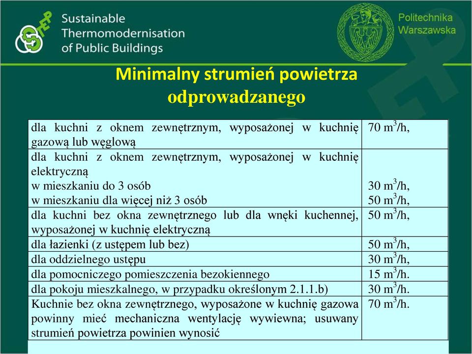 ustępem lub bez) dla oddzielnego ustępu dla pomocniczego pomieszczenia bezokiennego dla pokoju mieszkalnego, w przypadku określonym 2.1.
