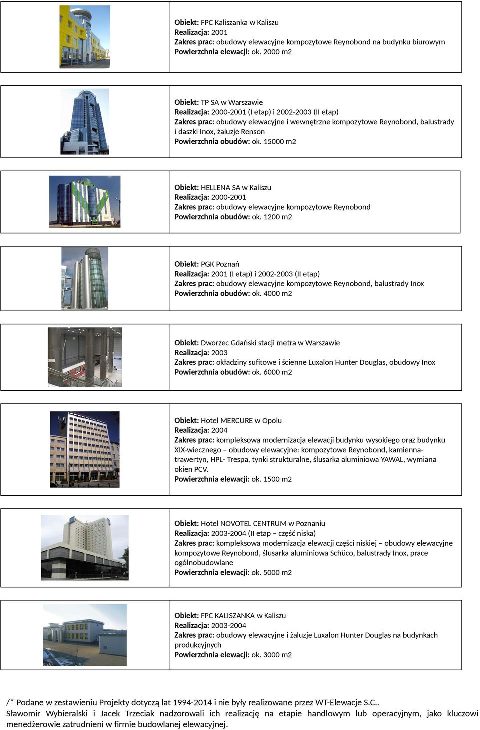 Powierzchnia obudów: ok. 15000 m2 Obiekt: HELLENA SA w Kaliszu Realizacja: 2000-2001 Powierzchnia obudów: ok.