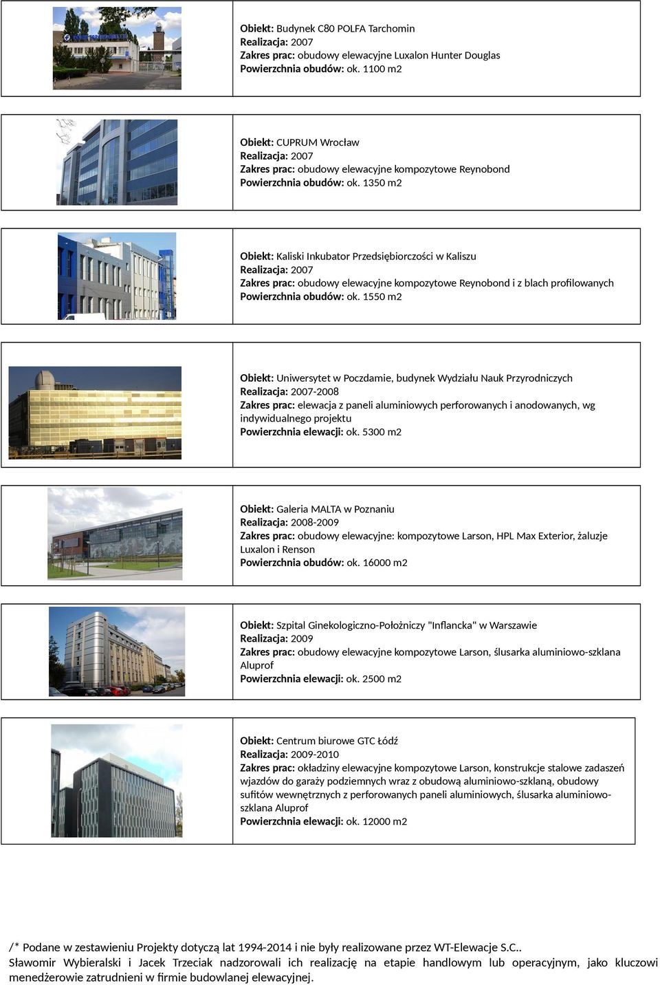 1550 m2 Obiekt: Uniwersytet w Poczdamie, budynek Wydziału Nauk Przyrodniczych -2008 Zakres prac: elewacja z paneli aluminiowych perforowanych i anodowanych, wg indywidualnego projektu Powierzchnia