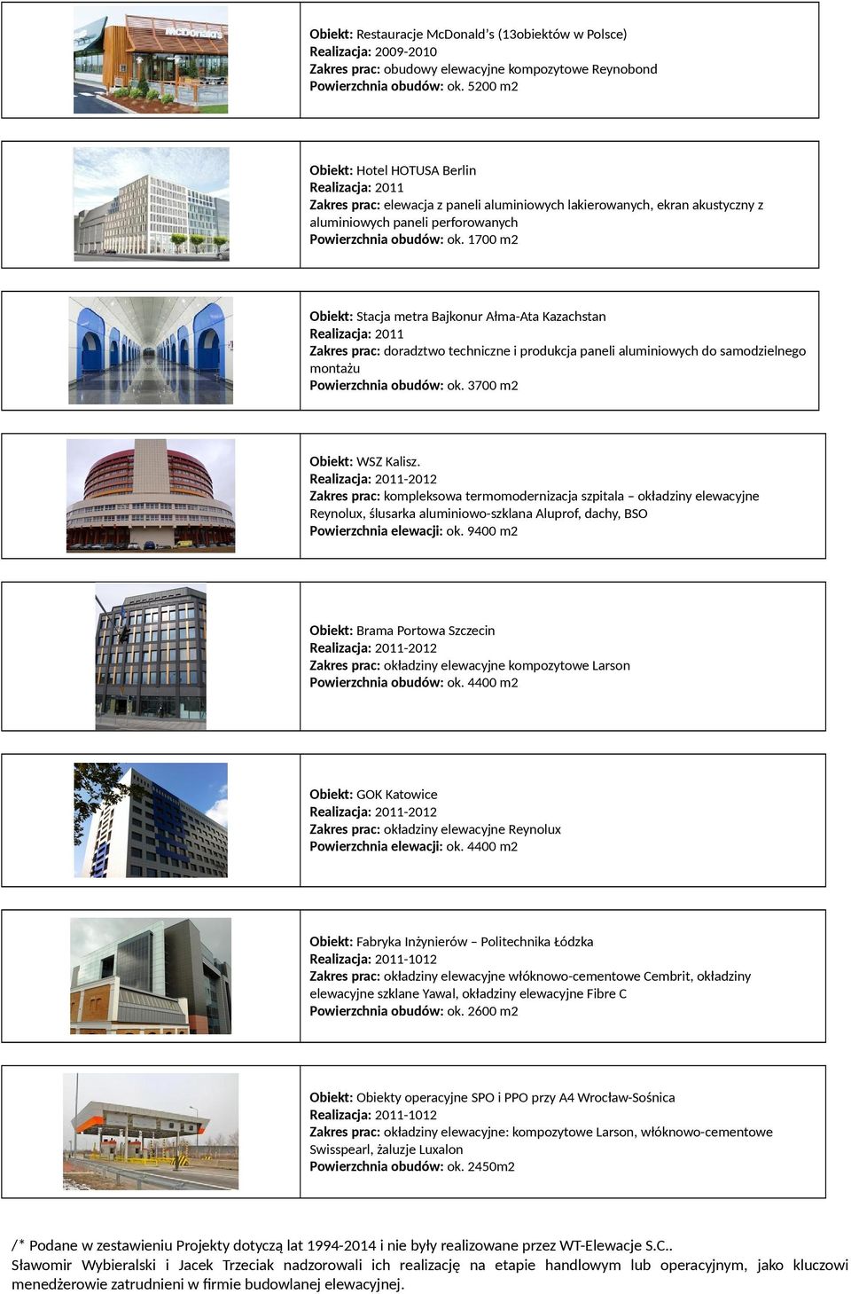 1700 m2 Obiekt: Stacja metra Bajkonur Ałma-Ata Kazachstan Realizacja: 2011 Zakres prac: doradztwo techniczne i produkcja paneli aluminiowych do samodzielnego montażu Powierzchnia obudów: ok.