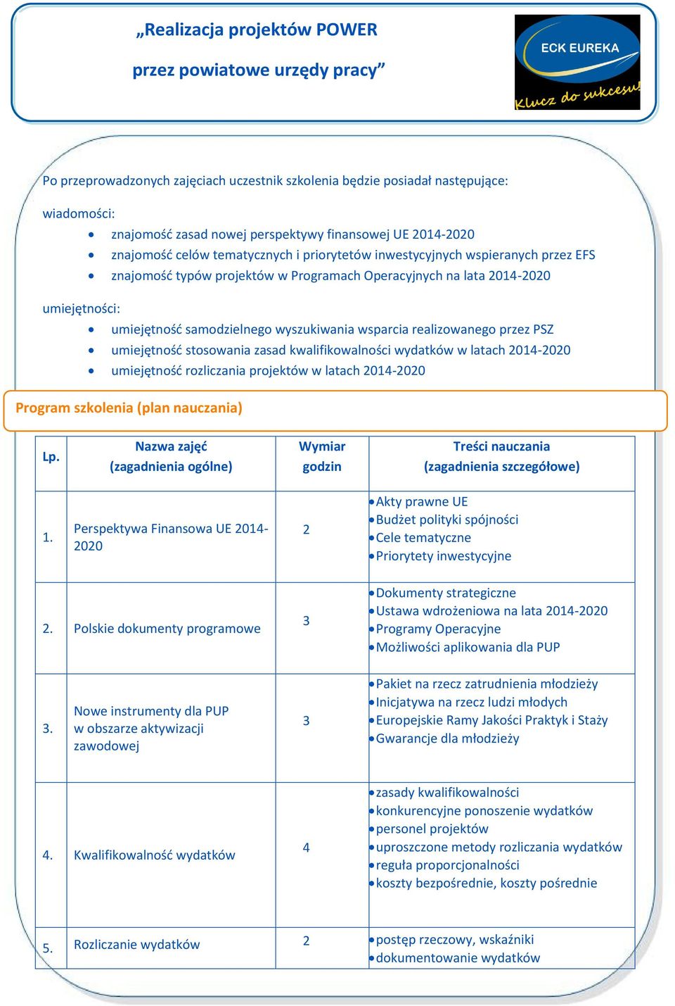 umiejętność stosowania zasad kwalifikowalności wydatków w latach 2014-2020 umiejętność rozliczania projektów w latach 2014-2020 Program szkolenia (plan nauczania) Lp.