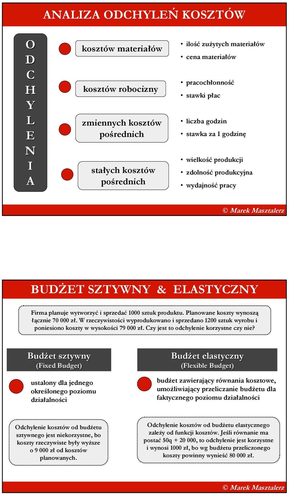 Planowane e koszty wynoszą łącznie 70 000 zł. W rzeczywistości wyprodukowano i sprzedano 1200 sztuk wyrobu i poniesiono koszty w wysokości 79 000 zł. Czy jest to odchylenie korzystne czy nie?