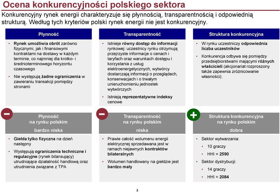 Płynność Transparentność Struktura konkurencyjna Rynek umożliwia obrót zarówno fizycznymi, jak i finansowymi kontraktami na dostawy w każdym terminie, co najmniej dla krotko- i średnioterminowego