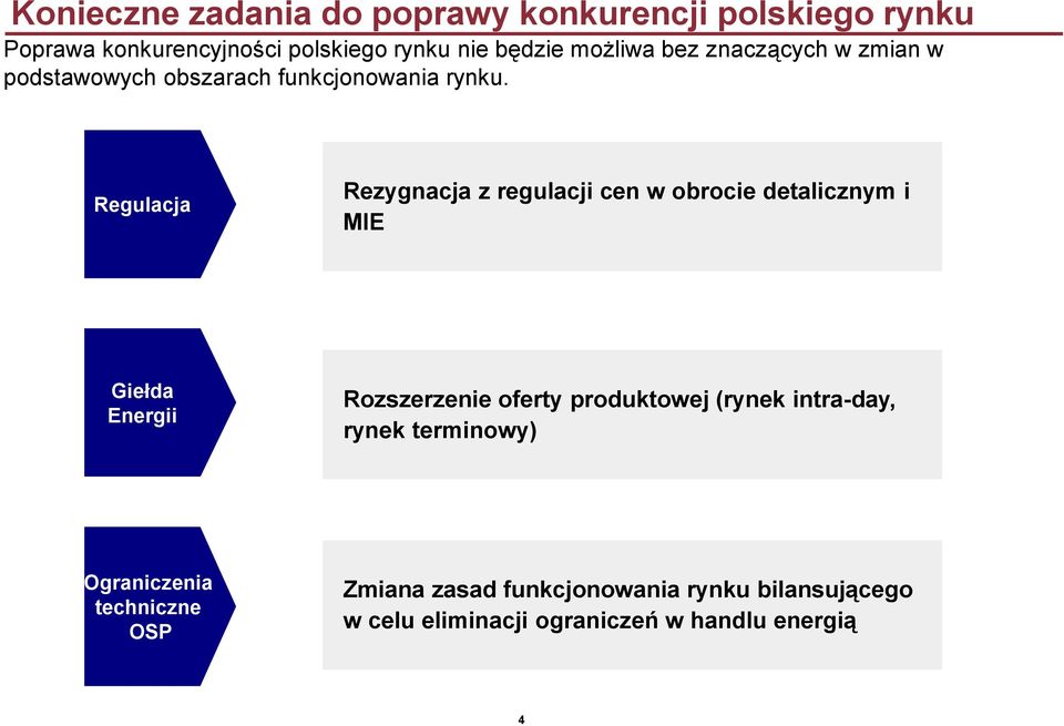 Regulacja Rezygnacja z regulacji cen w obrocie detalicznym i MIE Giełda Energii Rozszerzenie oferty produktowej