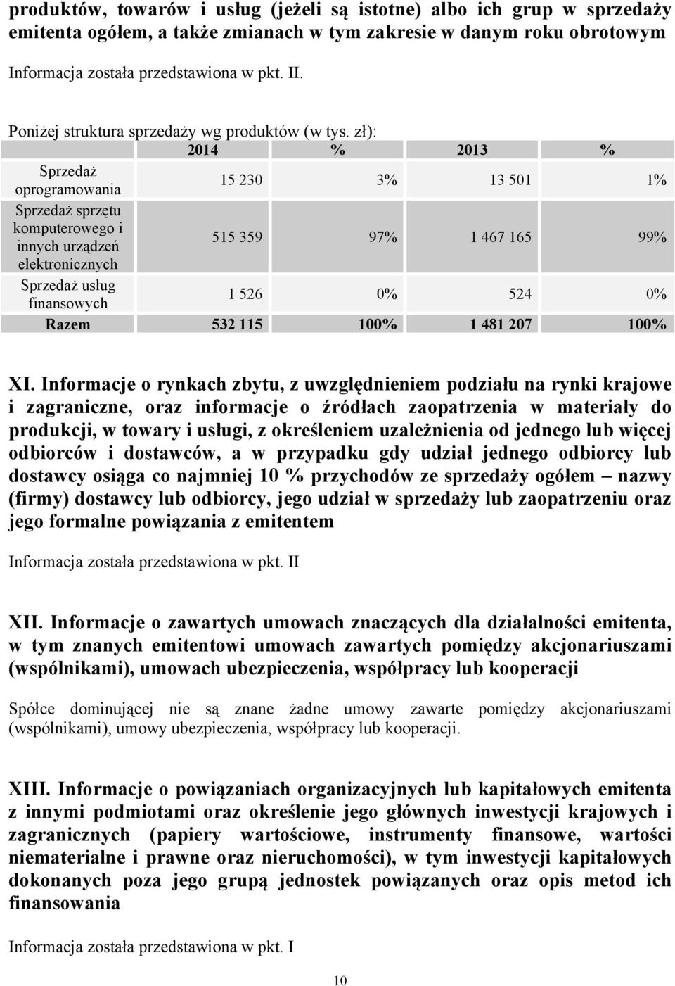 zł): 2014 % 2013 % Sprzedaż oprogramowania 15 230 3% 13 501 1% Sprzedaż sprzętu komputerowego i innych urządzeń 515 359 97% 1 467 165 99% elektronicznych Sprzedaż usług finansowych 1 526 0% 524 0%