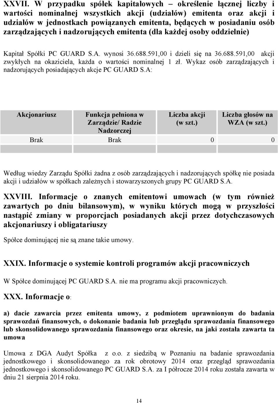 osób zarządzających i nadzorujących emitenta (dla każdej osoby oddzielnie) Kapitał Spółki PC GUARD S.A. wynosi 36.688.591,00 i dzieli się na 36.688.591,00 akcji zwykłych na okaziciela, każda o wartości nominalnej 1 zł.