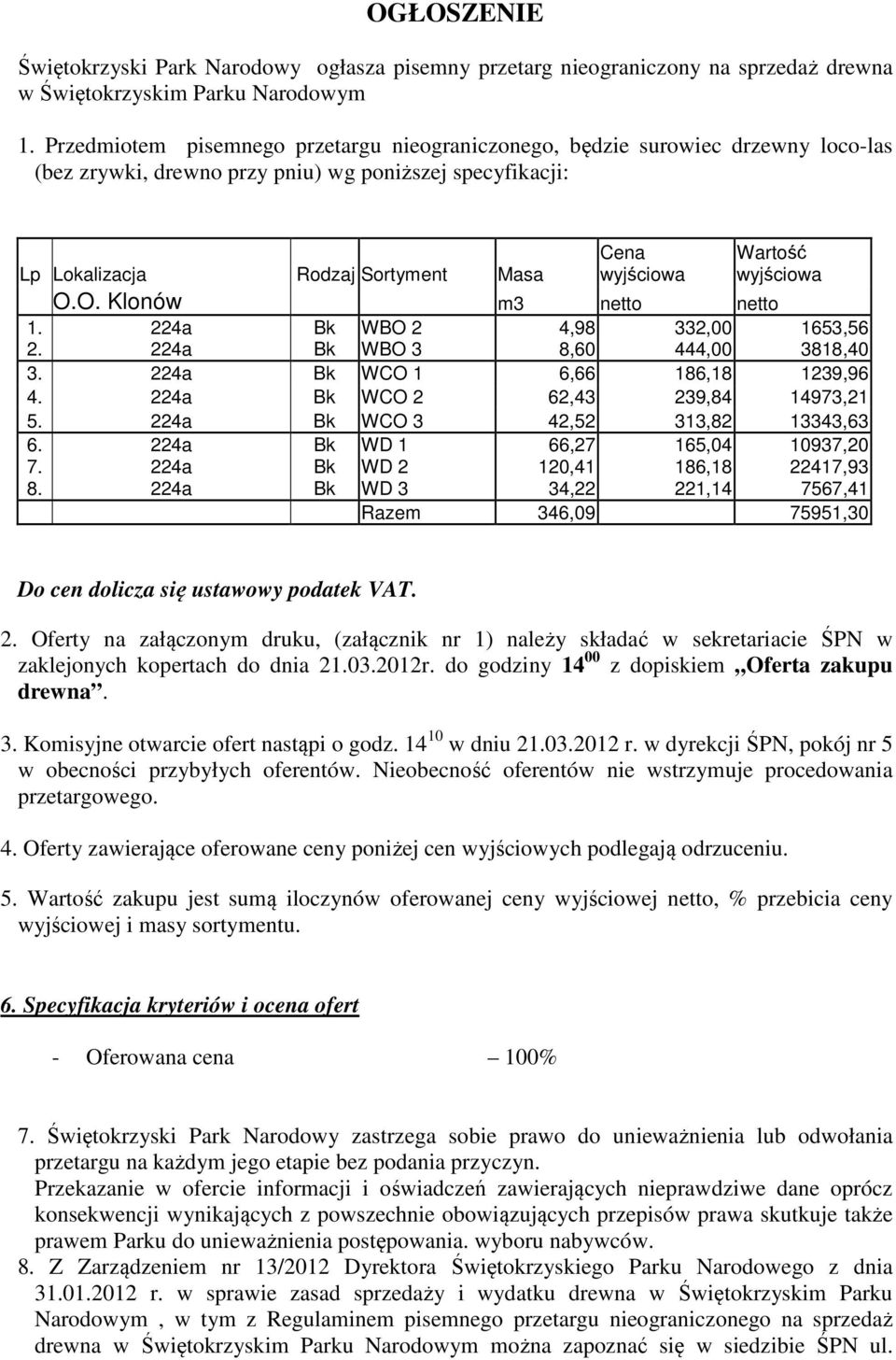 O. Klonów m3 netto netto Wartość wyjściowa 1. 2. WBO 2 WBO 3 4,98 8,