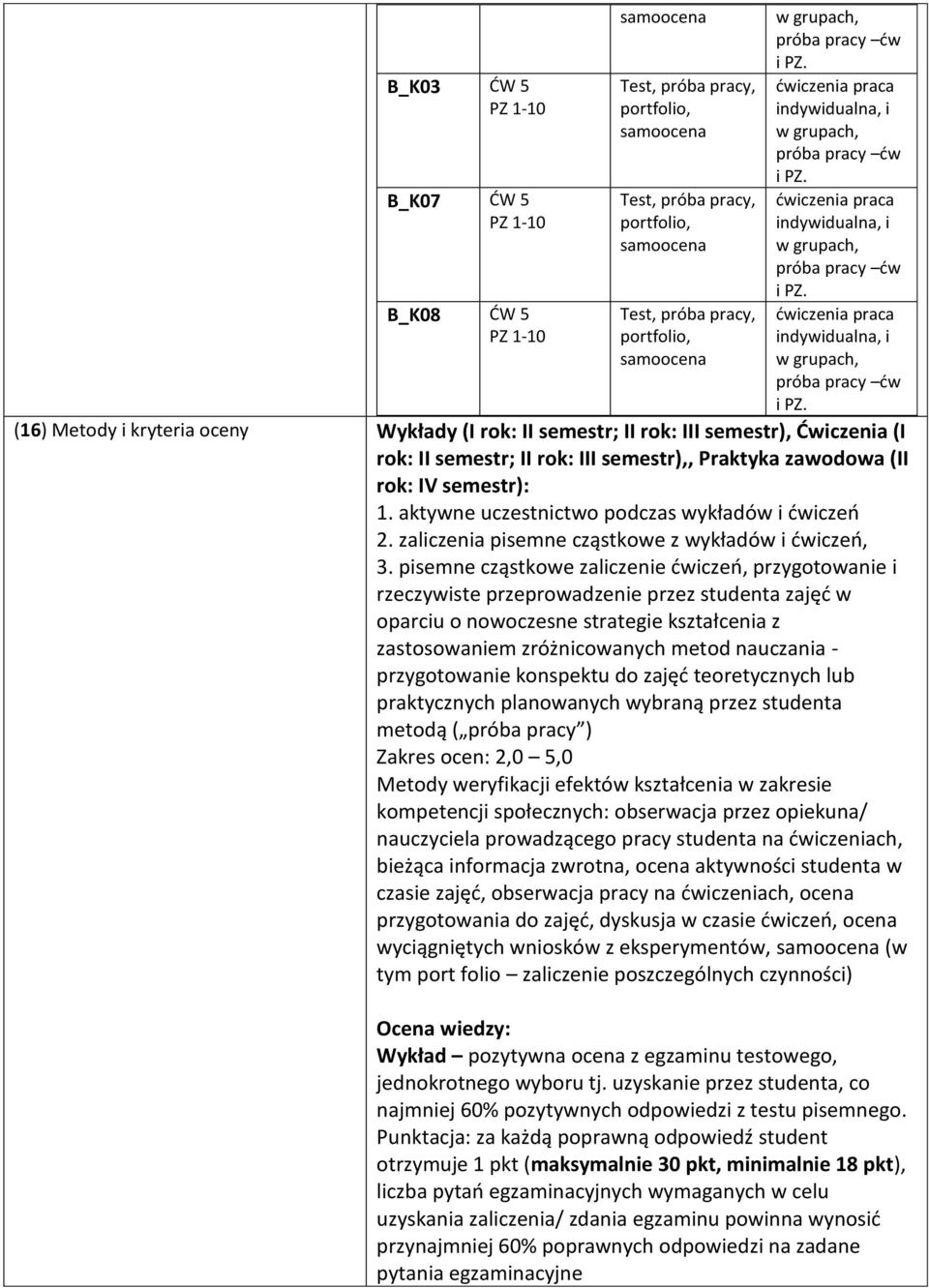 pisemne cząstkowe zaliczenie ćwiczeń, przygotowanie i rzeczywiste przeprowadzenie przez studenta zajęć w oparciu o nowoczesne strategie kształcenia z zastosowaniem zróżnicowanych metod nauczania -