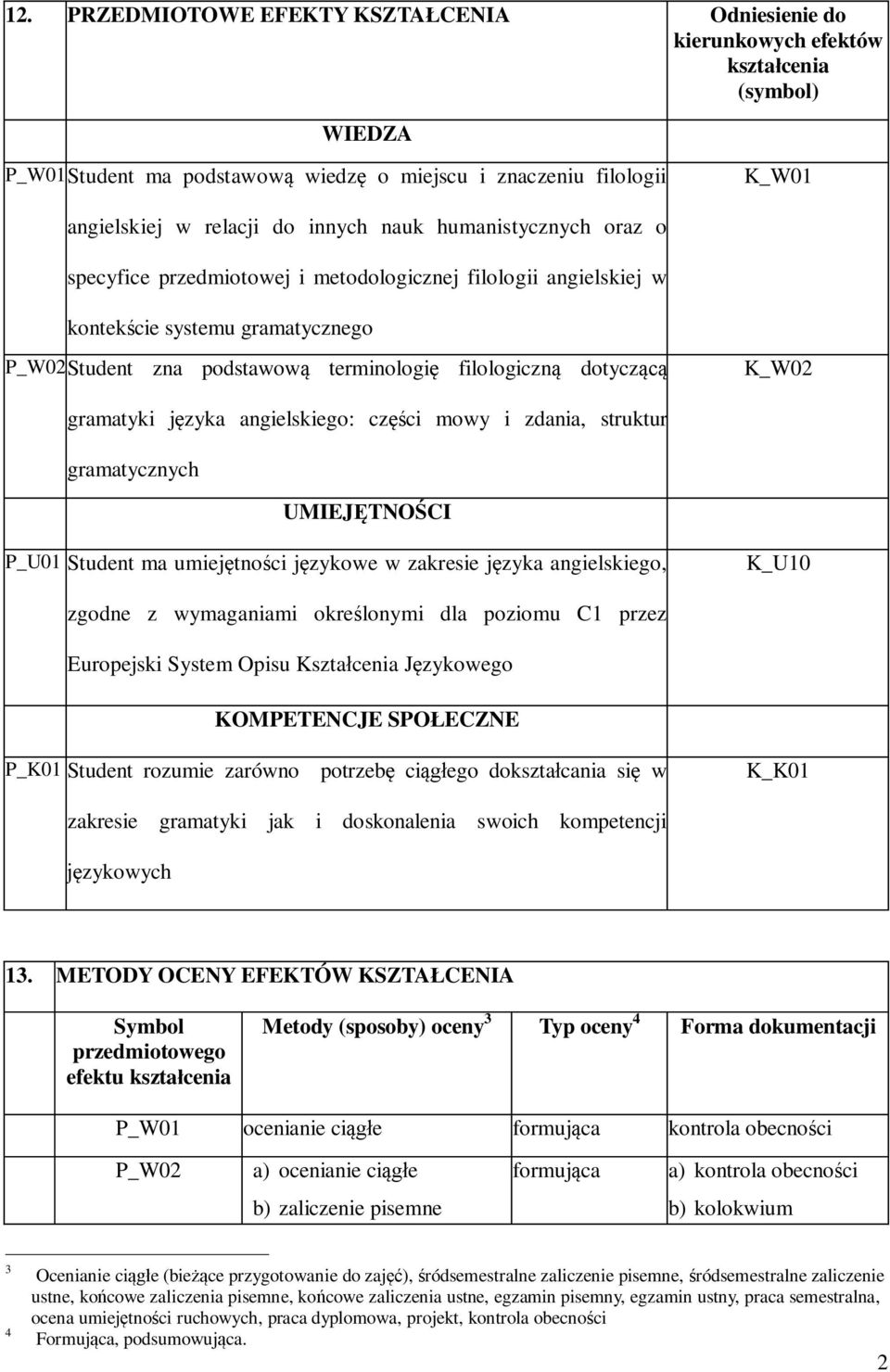 K_W02 gramatyki języka angielskiego: części mowy i zdania, struktur gramatycznych UMIEJĘTNOŚCI P_U01 Student ma umiejętności językowe w zakresie języka angielskiego, K_U10 zgodne z wymaganiami