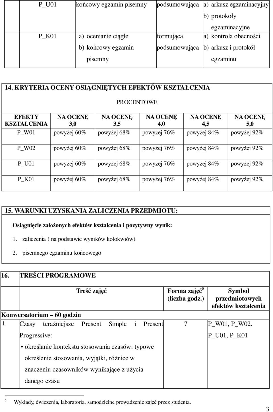 0 4,5 5,0 P_W01 powyżej 60% powyżej 68% powyżej 76% powyżej 84% powyżej 92% P_W02 powyżej 60% powyżej 68% powyżej 76% powyżej 84% powyżej 92% P_U01 powyżej 60% powyżej 68% powyżej 76% powyżej 84%