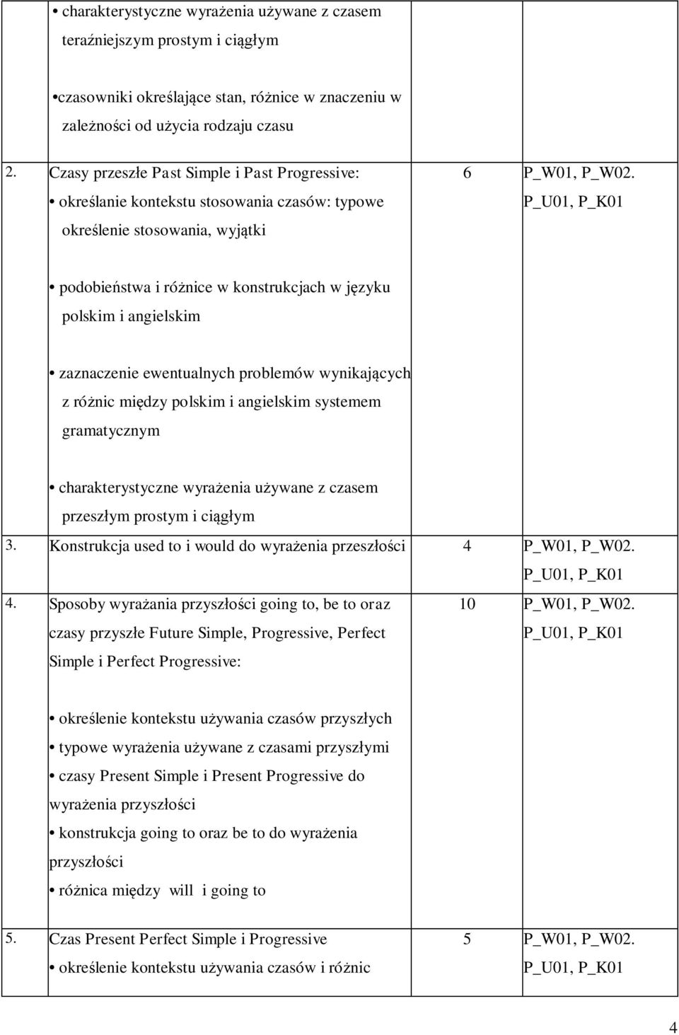 podobieństwa i różnice w konstrukcjach w języku polskim i angielskim zaznaczenie ewentualnych problemów wynikających z różnic między polskim i angielskim systemem gramatycznym charakterystyczne