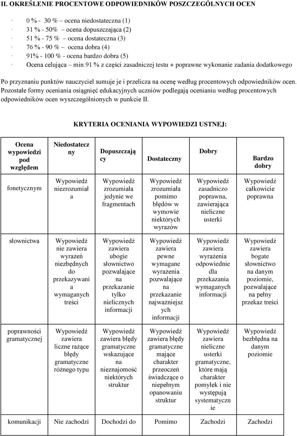 91 % z części zsdniczej testu + poprwne wykonnie zdni dodtkowego Po przyznniu punktów nuczyciel sumuje je i przelicz n ocenę według procentowych odpowiedników ocen.