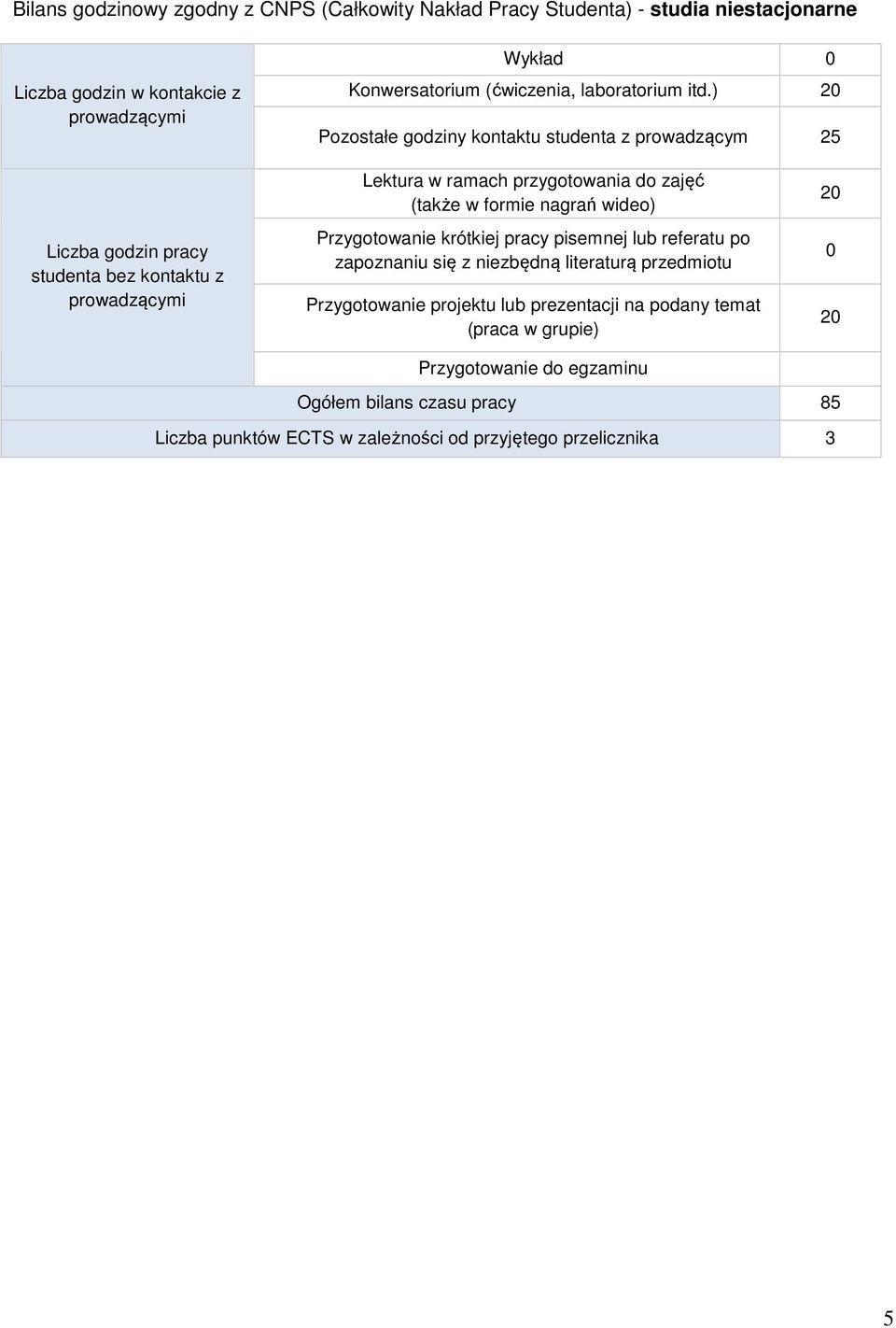 ) Pozostałe godziny kontaktu studenta z prowadzącym 25 Liczba godzin pracy studenta bez kontaktu z Lektura w ramach przygotowania do zajęć (także w formie