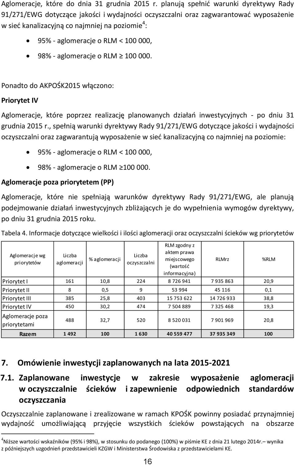 100 000, 98% - aglomeracje o RLM 100 000. Ponadto do AKPOŚK2015 włączono: Priorytet IV Aglomeracje, które poprzez realizację planowanych działań inwestycyjnych - po dniu 31 grudnia 2015 r.