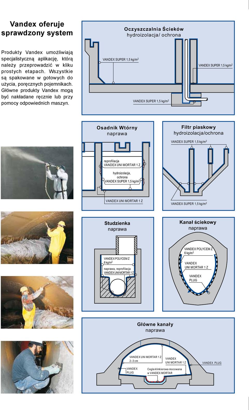 SUPER 1,5 kg/m 2 SUPER 1,5 kg/m 2 SUPER 1,5 kg/m 2 Osadnik Wtórny Filtr Sewer piaskowy cross hydroizolacja/ochrona section 100/150 SUPER 1,5 kg/m 2 reprofilacja UNI MORTAR 1 Z hydroizolacja, ochrona