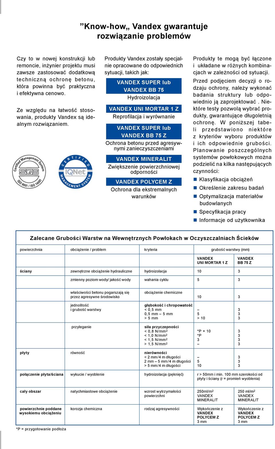 Produkty Vandex zostały specjalnie opracowane do odpowiednich sytuacji, takich jak: SUPER lub BB 75 Hydroizolacja UNI MORTAR 1 Z Reprofilacja i wyrównanie SUPER lub BB 75 Z Ochrona betonu przed