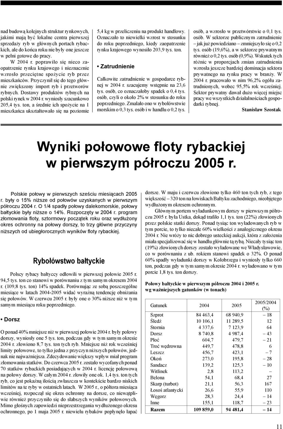 Dostawy produktów rybnych na polski rynek w 2004 r. wyniosły szacunkowo 205,4 tys. ton, a średnie ich spożycie na 1 mieszkańca ukształtowało się na poziomie 5,4 kg w przeliczeniu na produkt handlowy.