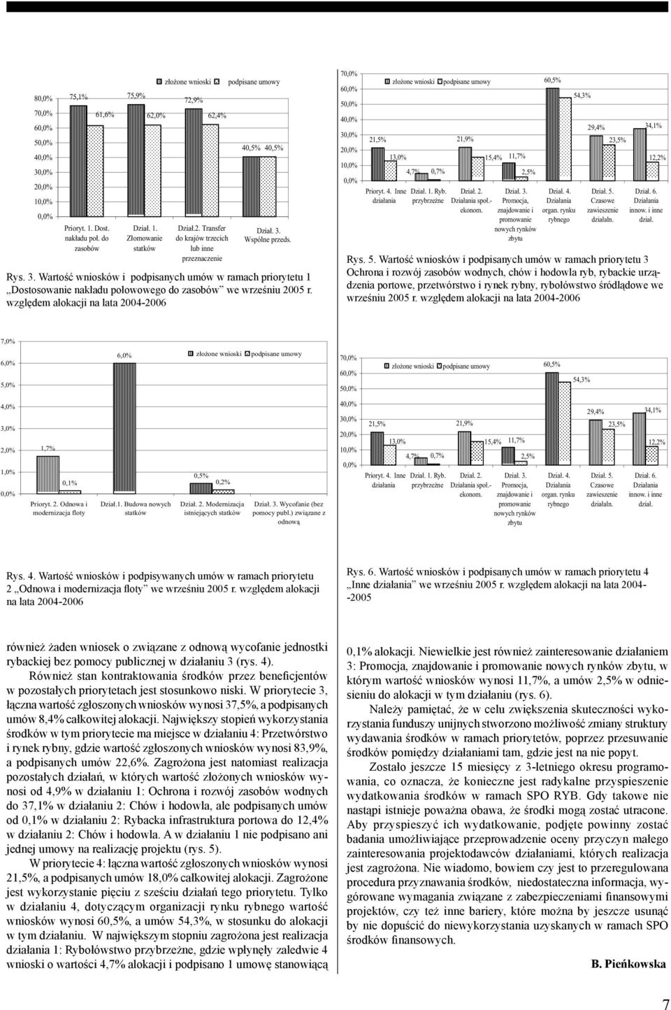 względem alokacji na lata 2004-2006 70,0% 60,0% 50,0% 40,0% 30,0% 20,0% 10,0% 0,0% 21,5% 21,9% 13,0% Prioryt. 4. Inne dzia³ania z³o one wnioski 4,7% 0,7% Dzia³. 1. Ryb.