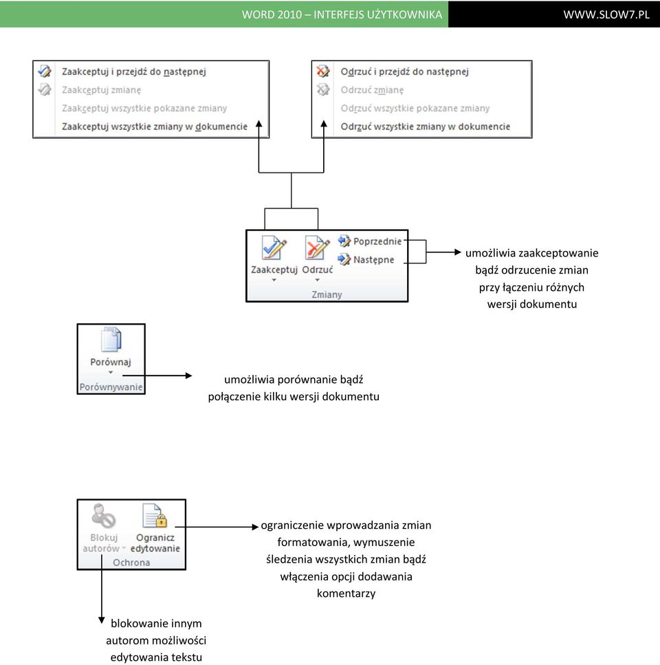 innym autorom możliwości edytowania tekstu ograniczenie wprowadzania zmian