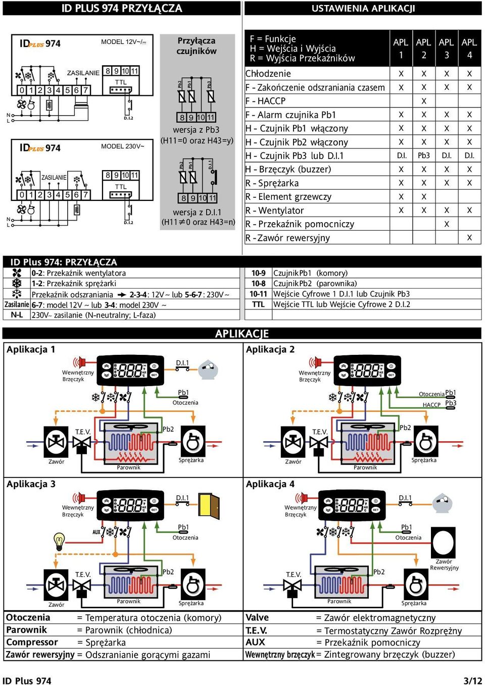 4 Chłdzenie X X X X F - Zakńczenie dszraniania czasem X X X X F - HACCP X F - Alarm czujnika X X X X H - Czujnik włączny X X X X H - Czujnik włączny X X X X H - Czujnik Pb3 lub D.I.