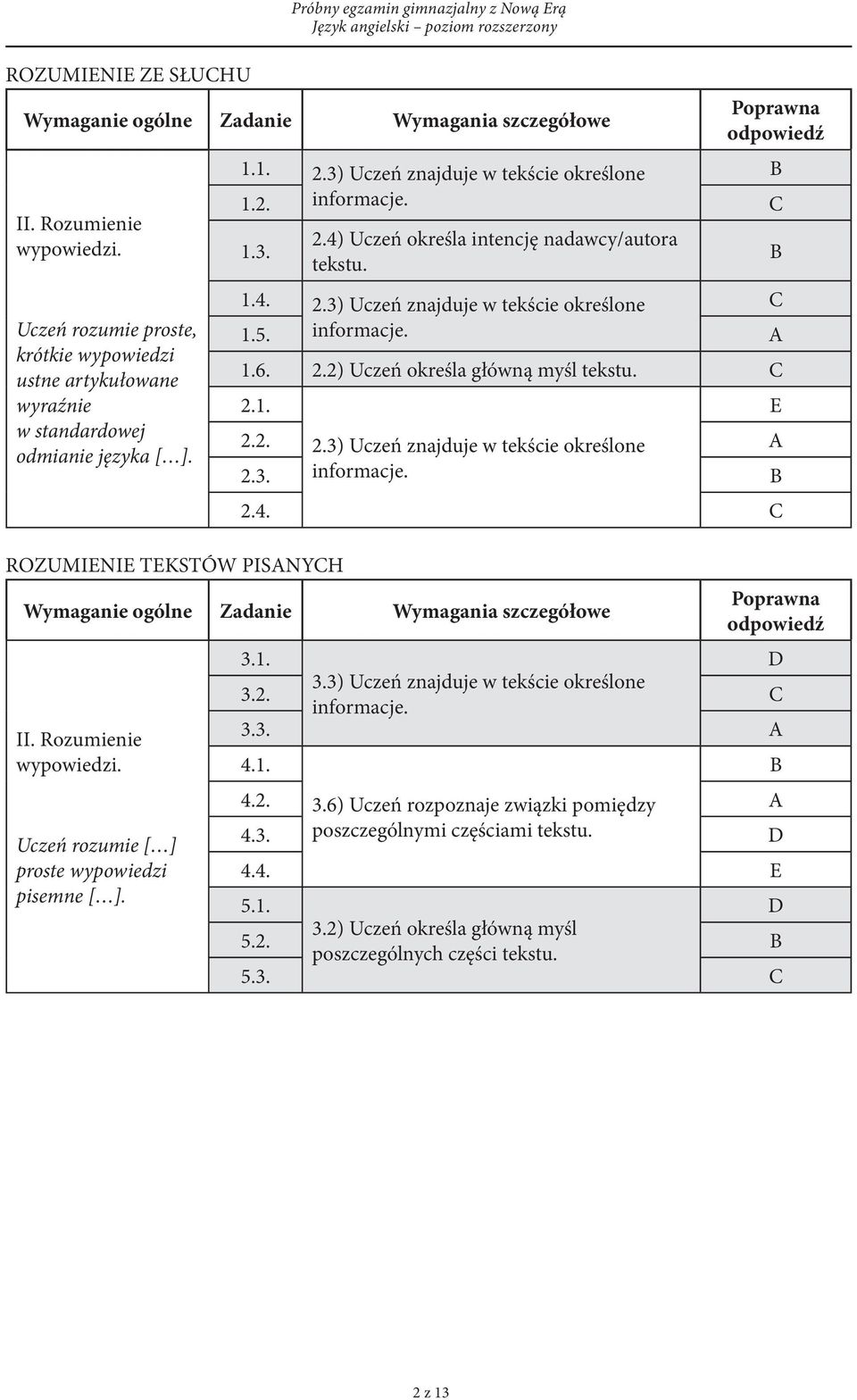 PRÓBNY EGZAMIN GIMNAZJALNY Z NOWĄ ERĄ 2015/2016 JĘZYK ANGIELSKI POZIOM  ROZSZERZONY - PDF Free Download