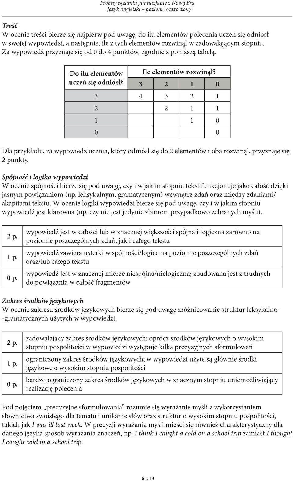 3 2 1 0 3 4 3 2 1 2 2 1 1 1 1 0 0 0 Dla przykładu, za wypowiedź ucznia, który odniósł się do 2 elementów i oba rozwinął, przyznaje się 2 punkty.