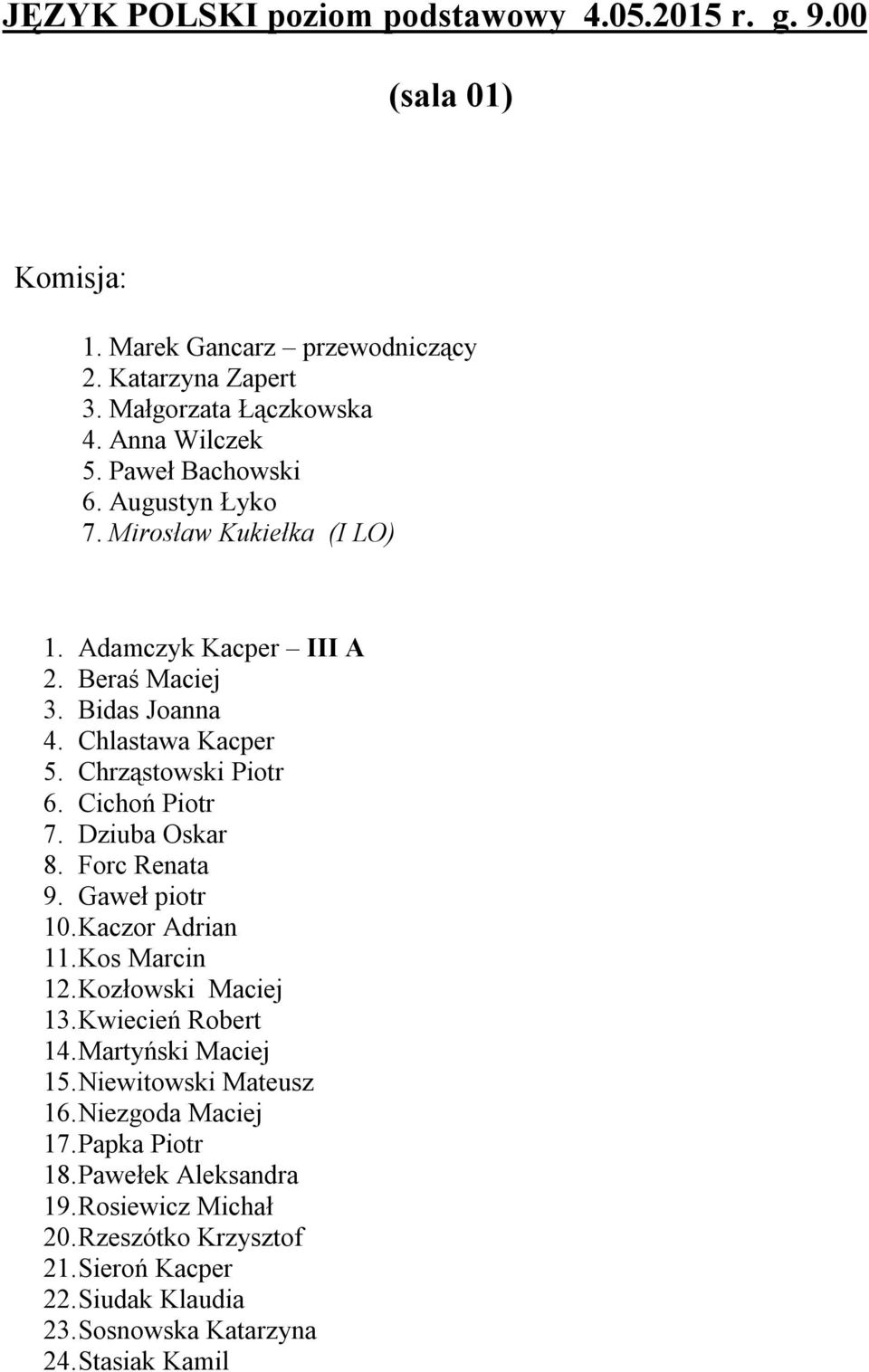 Cichoń Piotr 7. Dziuba Oskar 8. Forc Renata 9. Gaweł piotr 10. Kaczor Adrian 11. Kos Marcin 12. Kozłowski Maciej 13. Kwiecień Robert 14. Martyński Maciej 15.