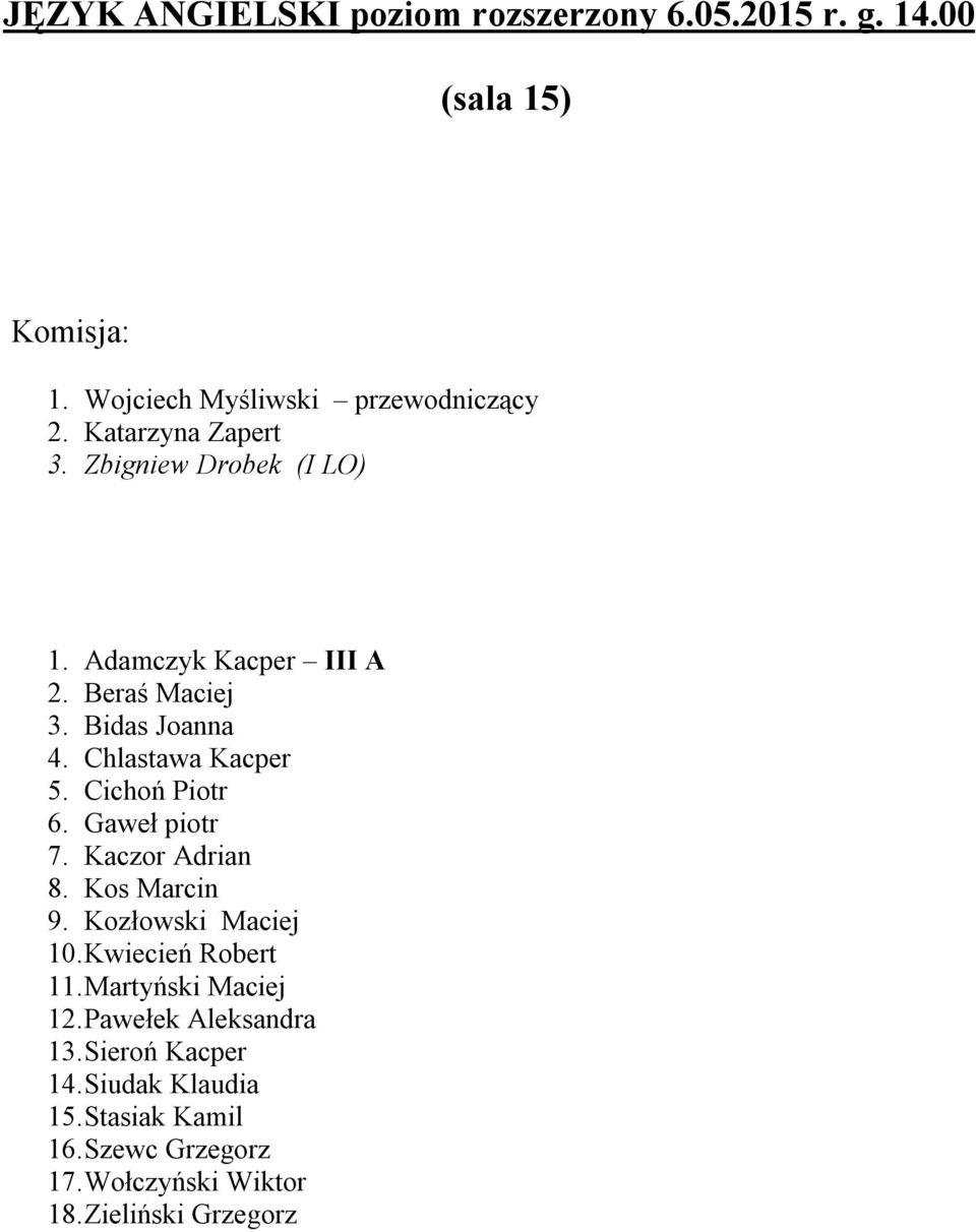 Cichoń Piotr 6. Gaweł piotr 7. Kaczor Adrian 8. Kos Marcin 9. Kozłowski Maciej 10. Kwiecień Robert 11. Martyński Maciej 12.