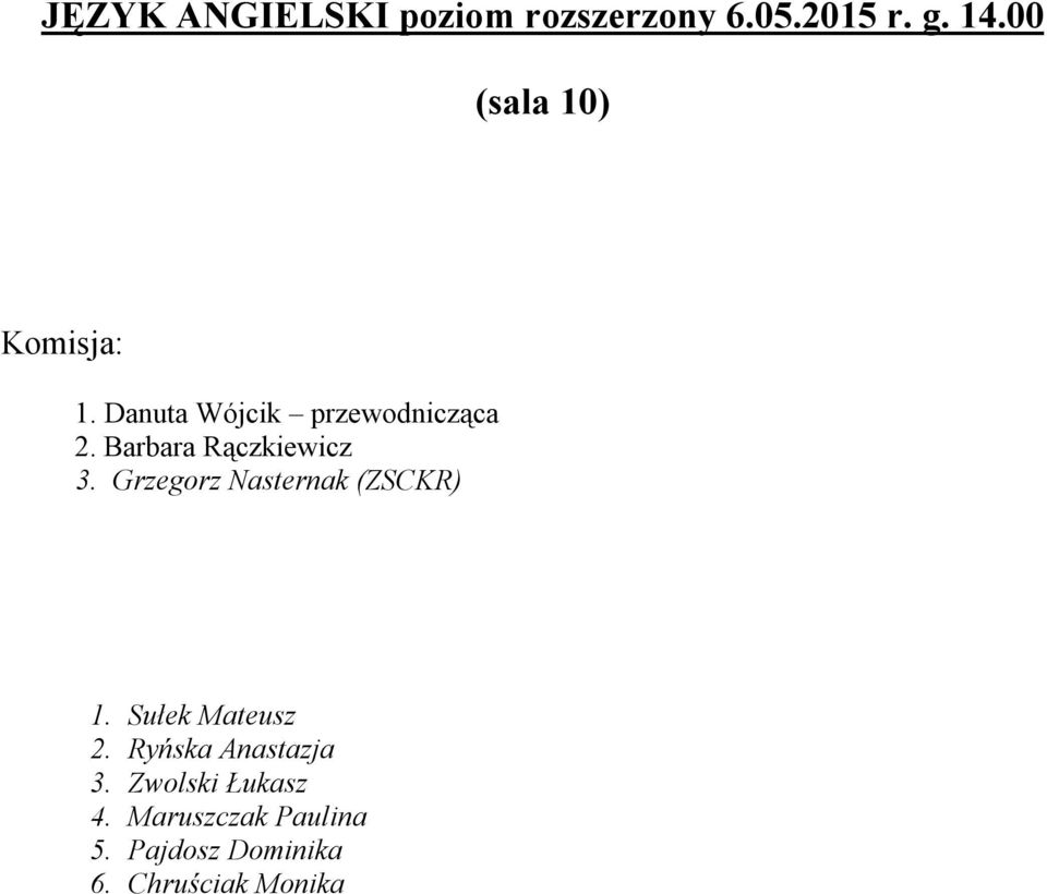 Barbara Rączkiewicz 3. Grzegorz Nasternak (ZSCKR) 1.