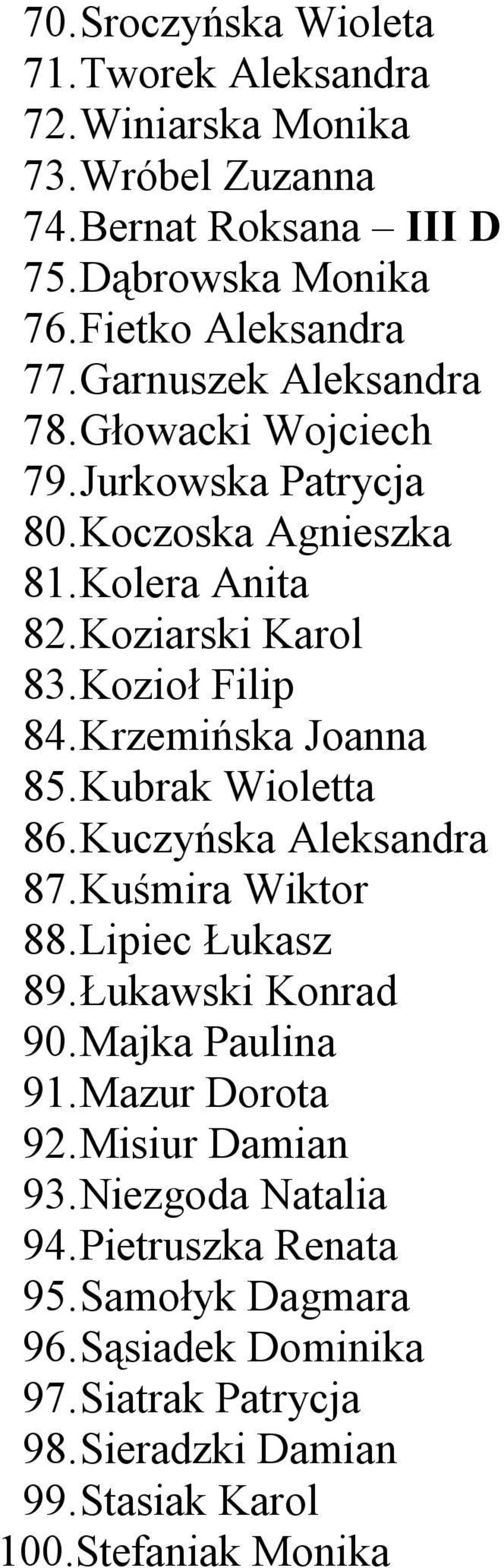 Krzemińska Joanna 85. Kubrak Wioletta 86. Kuczyńska Aleksandra 87. Kuśmira Wiktor 88. Lipiec Łukasz 89. Łukawski Konrad 90. Majka Paulina 91. Mazur Dorota 92.