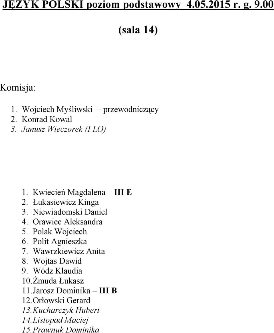 Niewiadomski Daniel 4. Orawiec Aleksandra 5. Polak Wojciech 6. Polit Agnieszka 7. Wawrzkiewicz Anita 8.