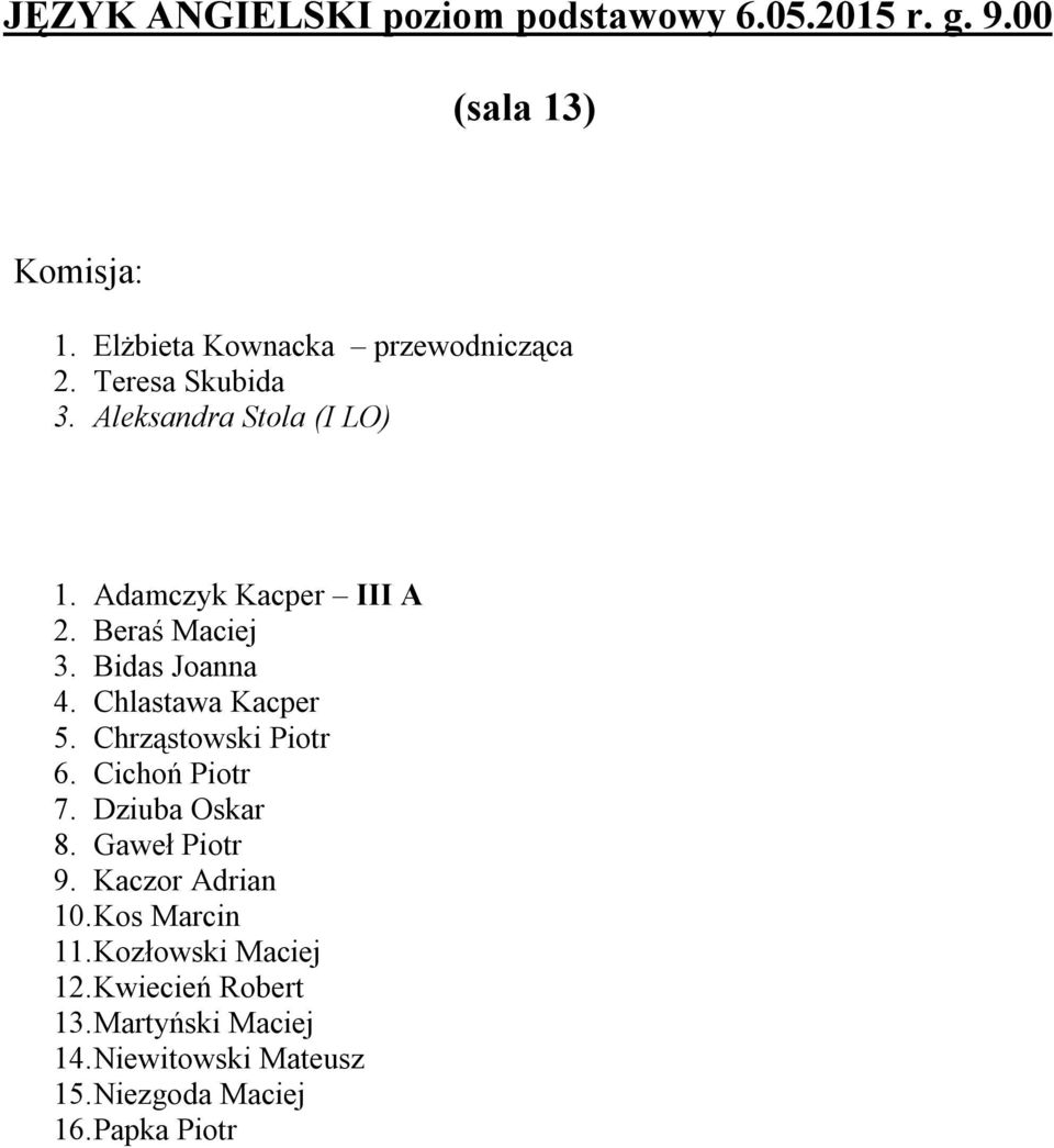 Chlastawa Kacper 5. Chrząstowski Piotr 6. Cichoń Piotr 7. Dziuba Oskar 8. Gaweł Piotr 9. Kaczor Adrian 10.