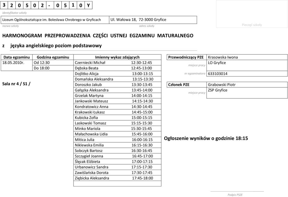 Martyna 14:-14:15 Jankowski Mateusz 14:15-14:3 Kondratowicz Anna 14:3-14:45 Krakowski Łukasz 14:45-15: Kubicka Zofia 15:-15:15 Laskowski Tomasz 15:15-15:3 Minko Mariola 15:3-15:45 Małachowska Lidia