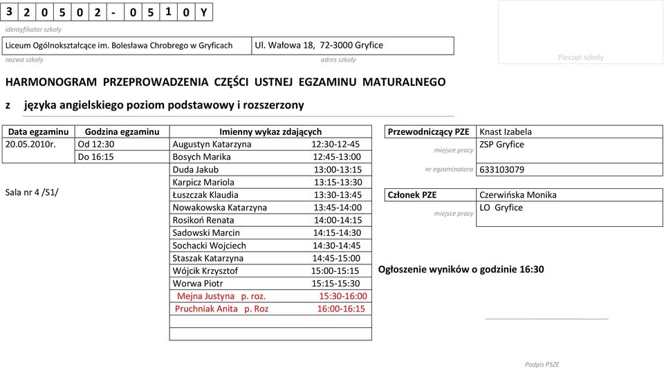 Nowakowska Katarzyna 13:45-14: Rosikoo Renata 14:-14:15 Sadowski Marcin 14:15-14:3 Sochacki Wojciech 14:3-14:45 Staszak Katarzyna 14:45-15: Wójcik Krzysztof