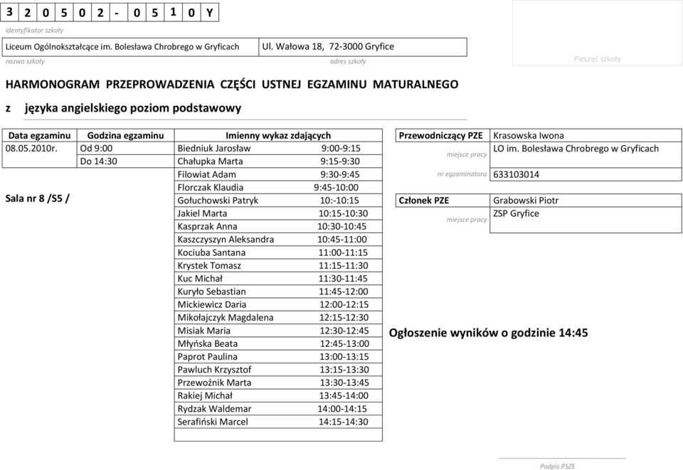 Kaszczyszyn Aleksandra 1:45-11: Kociuba Santana 11:-11:15 Krystek Tomasz 11:15-11:3 Kuc Michał 11:3-11:45 Kuryło Sebastian 11:45-1: Mickiewicz Daria 1:-1:15 Mikołajczyk Magdalena 1:15-1:3 Misiak