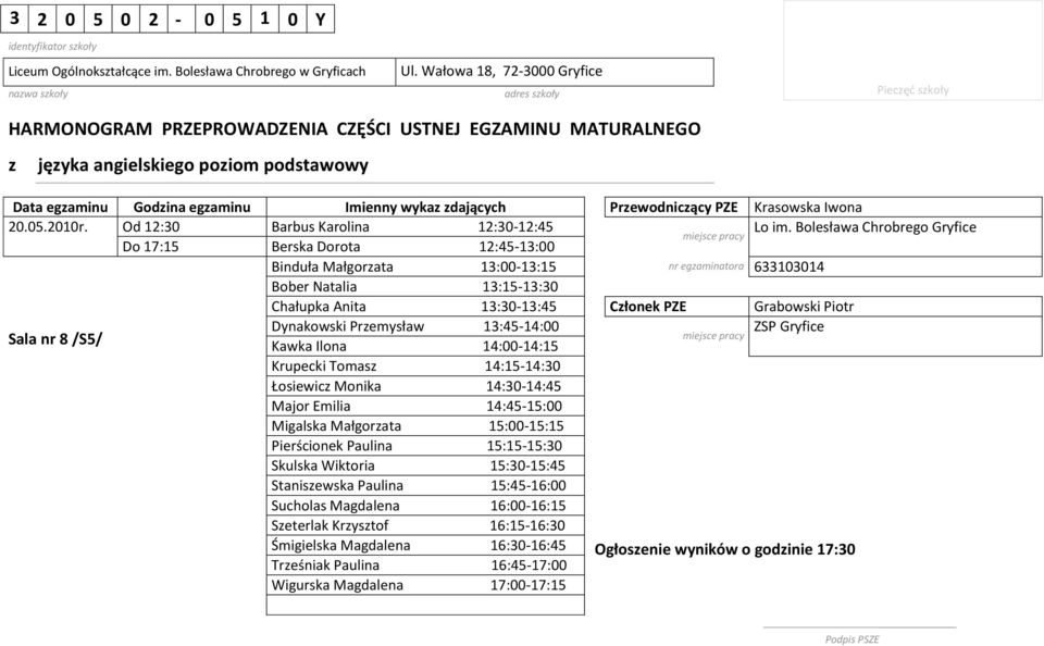 Kawka Ilona 14:-14:15 Krupecki Tomasz 14:15-14:3 Łosiewicz Monika 14:3-14:45 Major Emilia 14:45-15: Migalska Małgorzata 15:-15:15 Pierścionek Paulina 15:15-15:3 Skulska Wiktoria 15:3-15:45