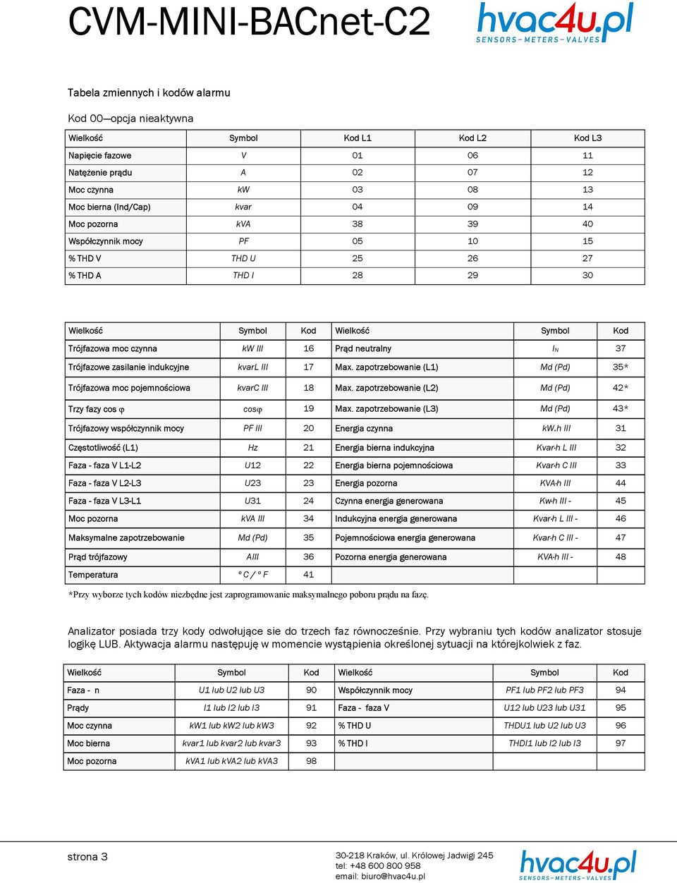 Trójfazowe zasilanie indukcyjne kvarl III 17 Max. zapotrzebowanie (L1) Md (Pd) 35* Trójfazowa moc pojemnościowa kvarc III 18 Max. zapotrzebowanie (L2) Md (Pd) 42* Trzy fazy cos ϕ cosϕ 19 Max.