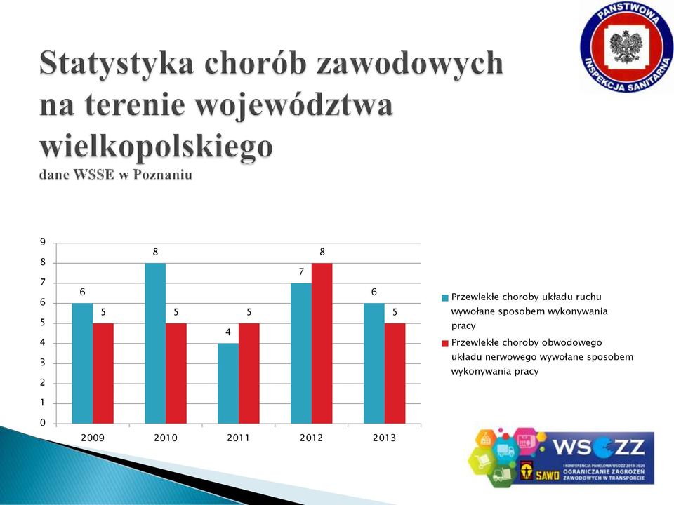 pracy Przewlekłe choroby obwodowego układu nerwowego