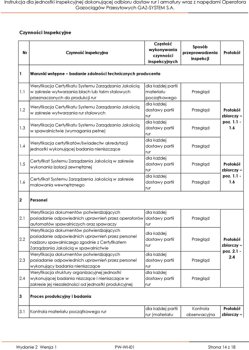 1 Weryfikacja Certyfikatu Systemu Zarządzania Jakością w zakresie wytwarzania blach lub taśm stalowych przeznaczonych do produkcji partii materiału początkowego 1.2 1.