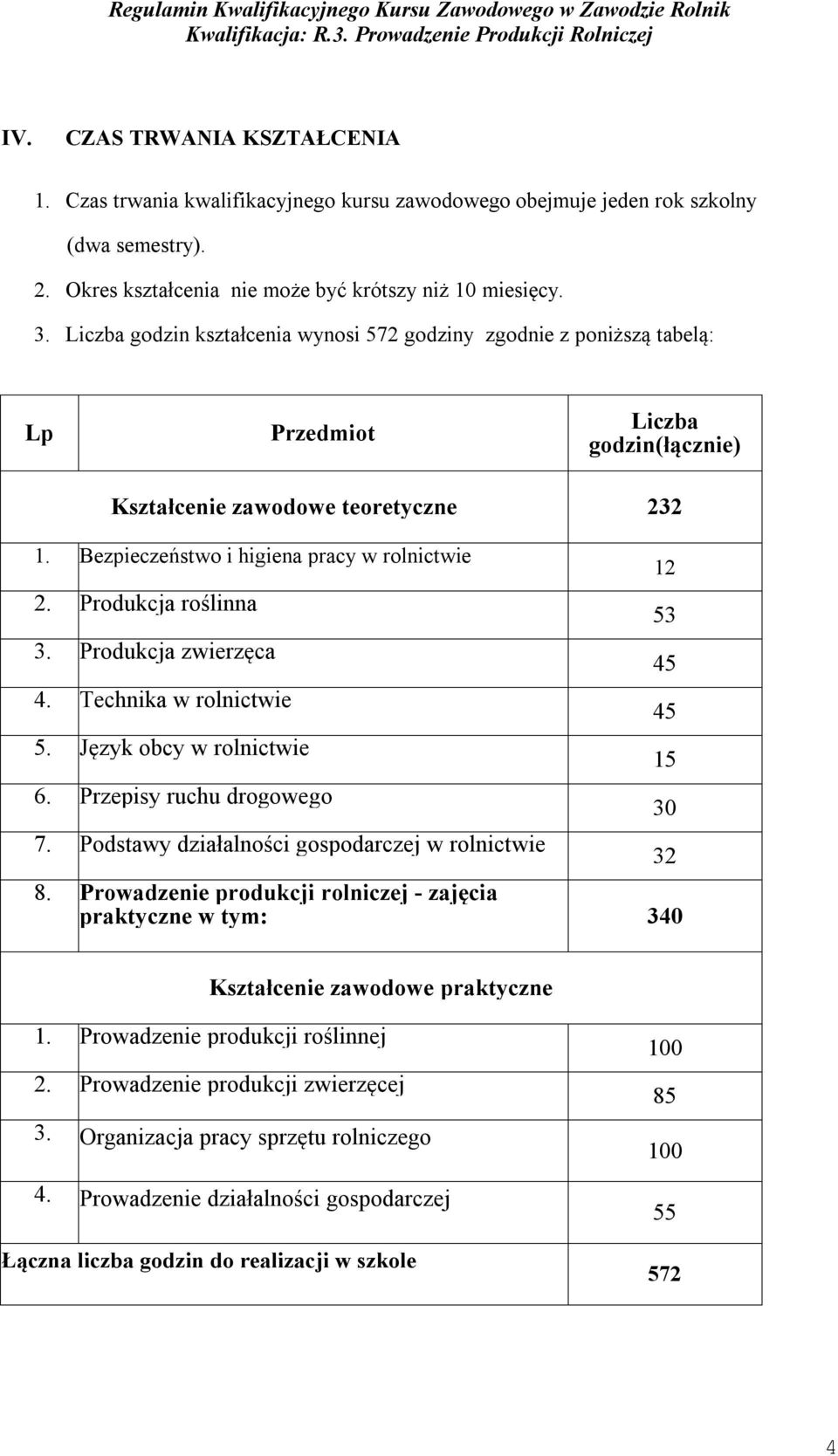 Produkcja roślinna 3. Produkcja zwierzęca 4. Technika w rolnictwie 5. Język obcy w rolnictwie 6. Przepisy ruchu drogowego 7. Podstawy działalności gospodarczej w rolnictwie 8.