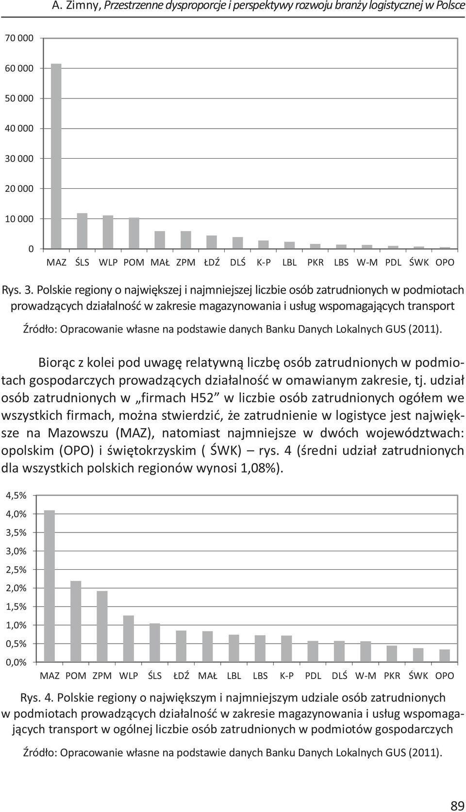 Polskie regiony o największej i najmniejszej liczbie osób zatrudnionych w podmiotach prowadzących działalność w zakresie magazynowania i usług wspomagających transport Źródło: Opracowanie własne na