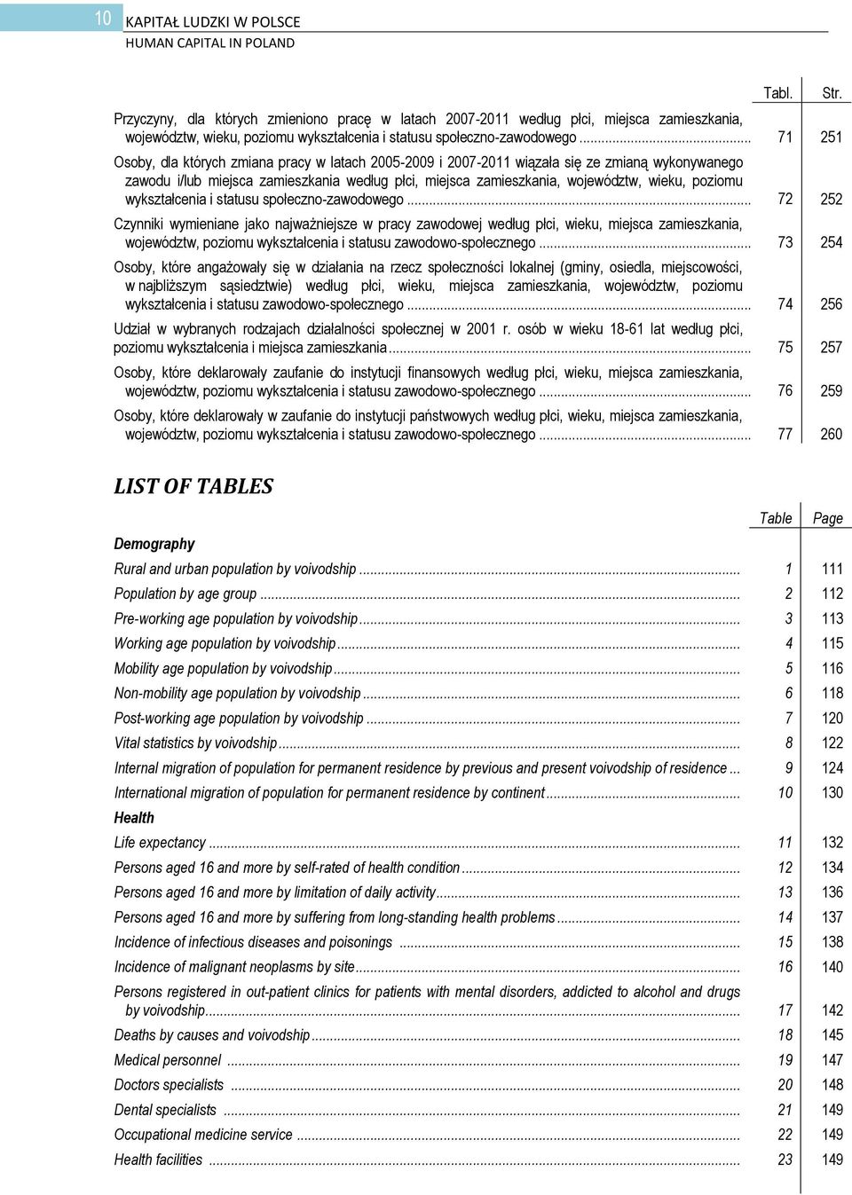 .. 71 251 Osoby, dla których zmiana pracy w latach 2005-2009 i 2007-2011 wiązała się ze zmianą wykonywanego zawodu i/lub miejsca zamieszkania według płci, miejsca zamieszkania, województw, wieku,