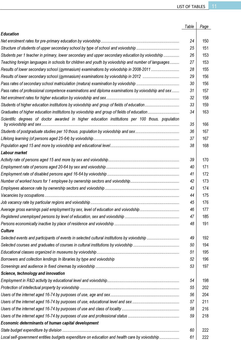 .. 26 153 Teaching foreign languages in schools for children and youth by voivodship and number of languages.