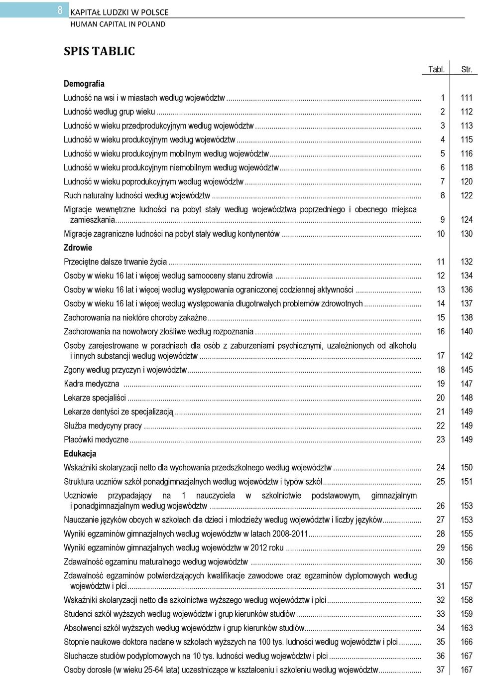 .. 5 116 Ludność w wieku produkcyjnym niemobilnym według województw... 6 118 Ludność w wieku poprodukcyjnym według województw... 7 120 Ruch naturalny ludności według województw.